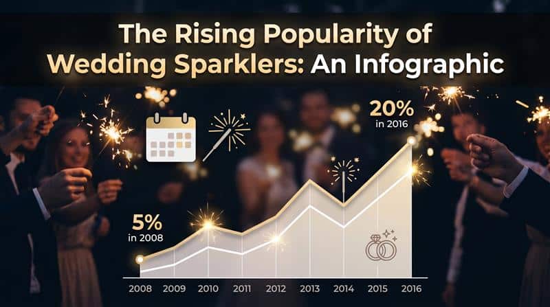 Wedding Sparklers Infographic