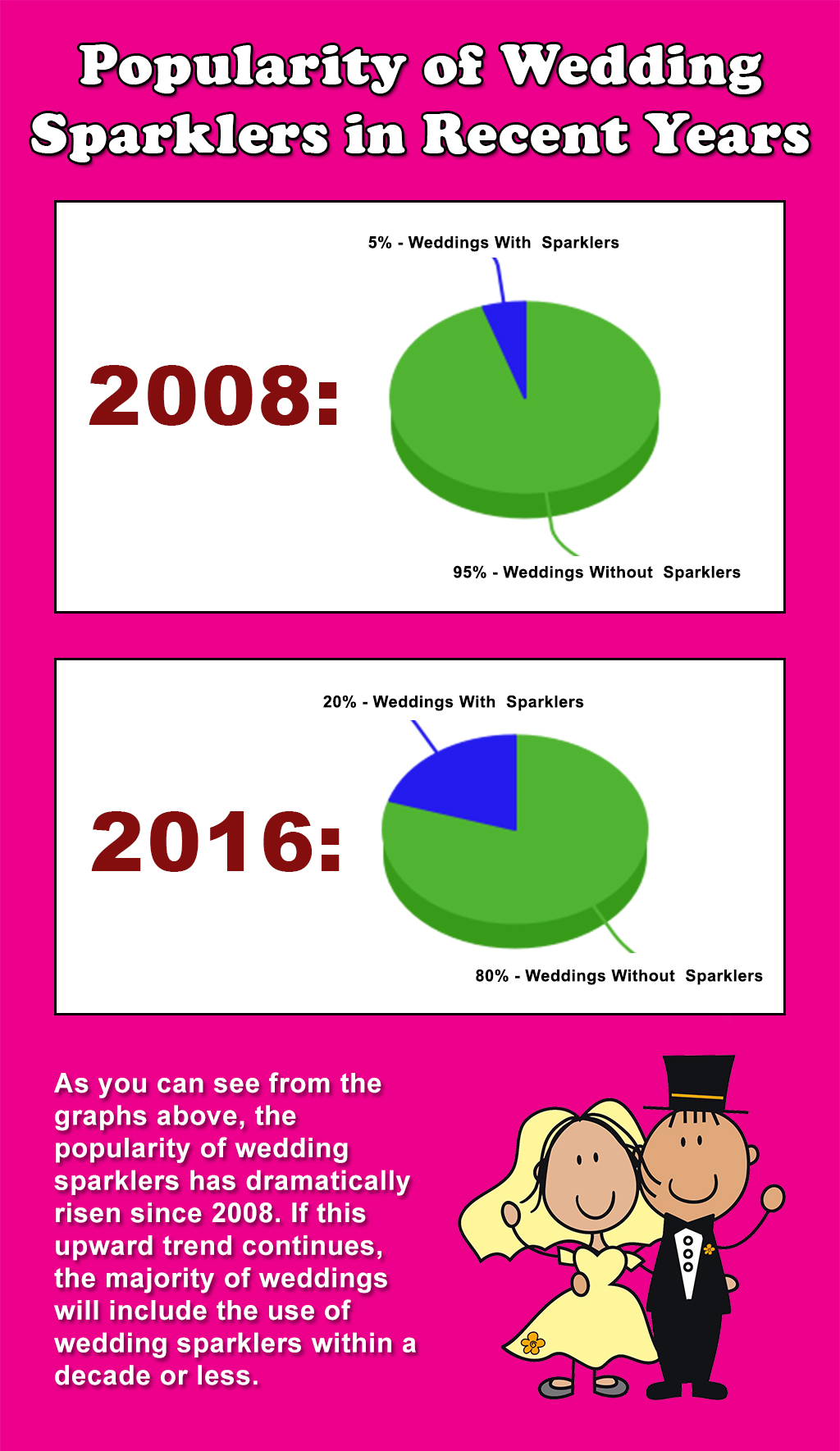Wedding Sparkler Infographic Wedding Sparkler Infographic